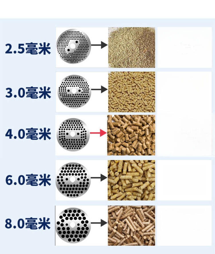 Macchina Pellettatrice per Man - Wood Pellet Making Machine recensione e prezzo